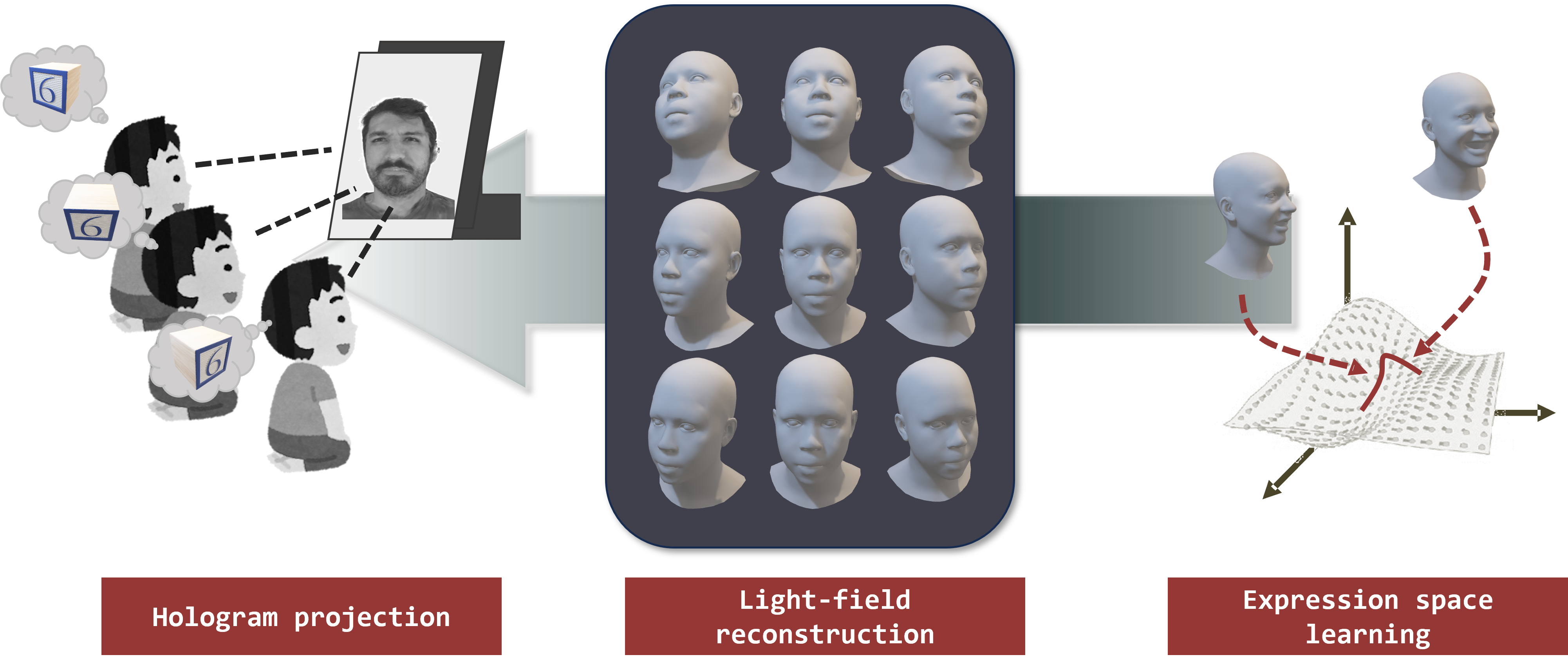 3D Gaussian Splattingに基づくホログラフィックレンダリングパイプライン