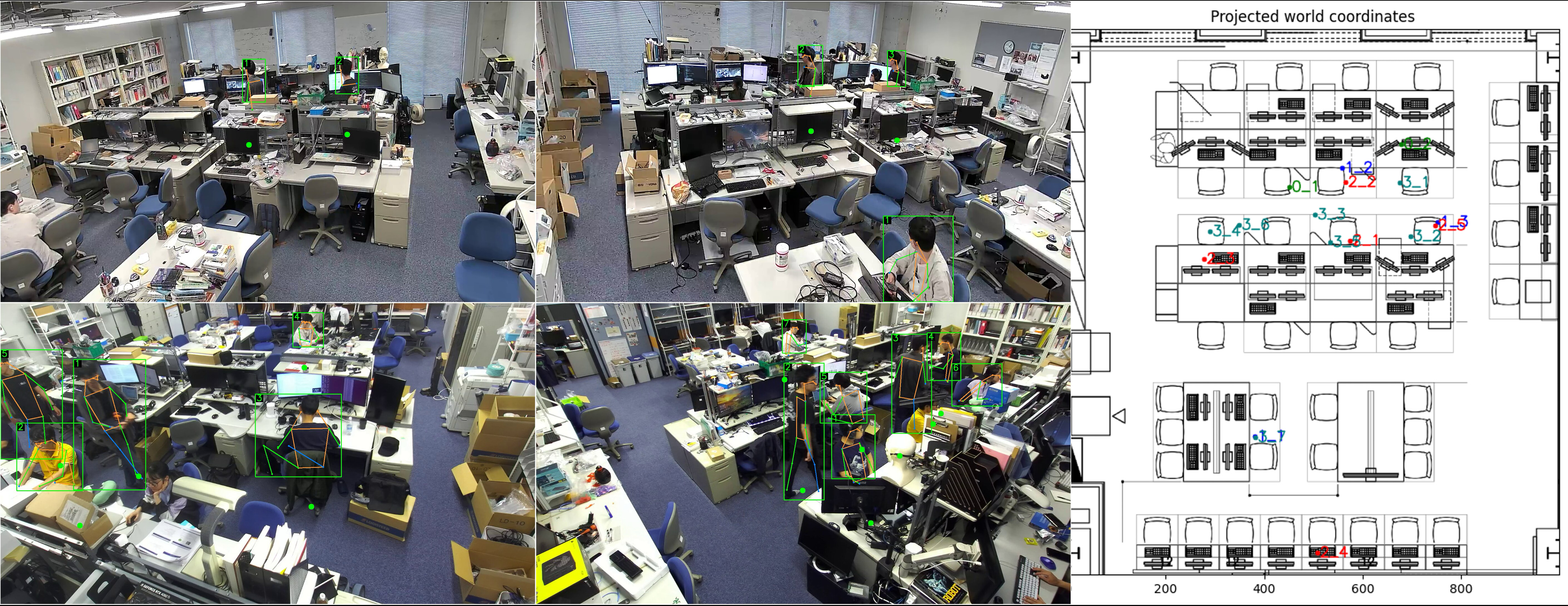 On the left, each person is detected bounding boxes along with the corresponding skeleton pose. Then, the position of each person is mapped from the camera view to the global map of the room shown on the right.