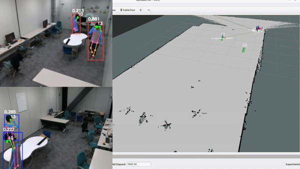 Demo Video of Multi-Person Tracking Using Multiple Cameras