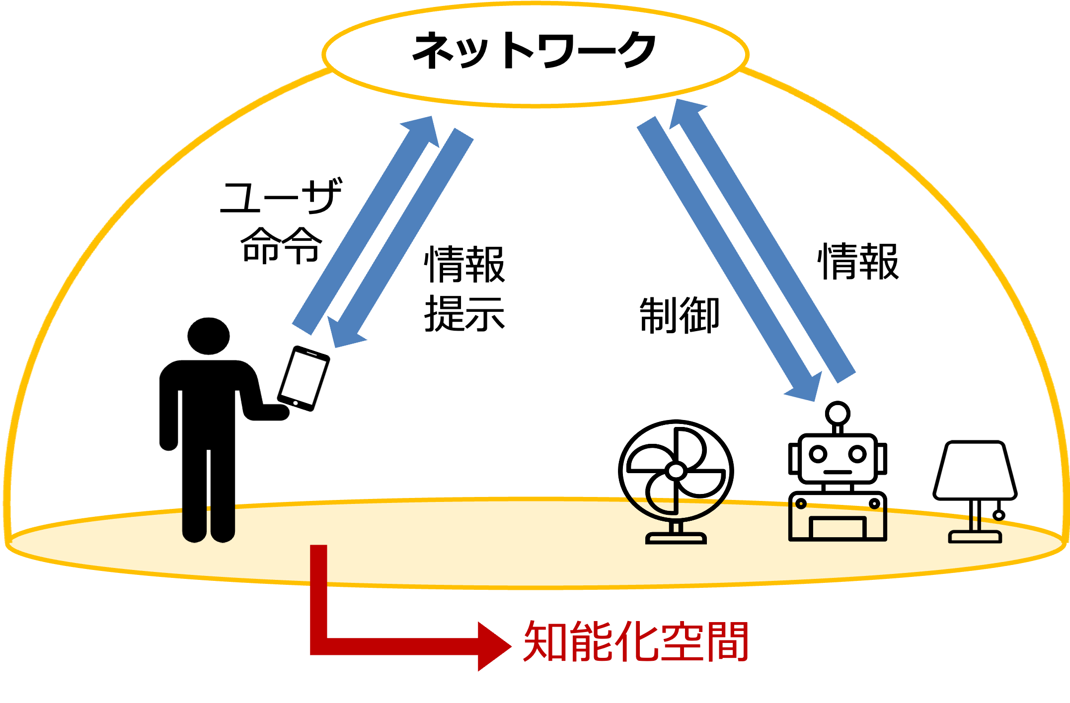 Overview of the Interaction System