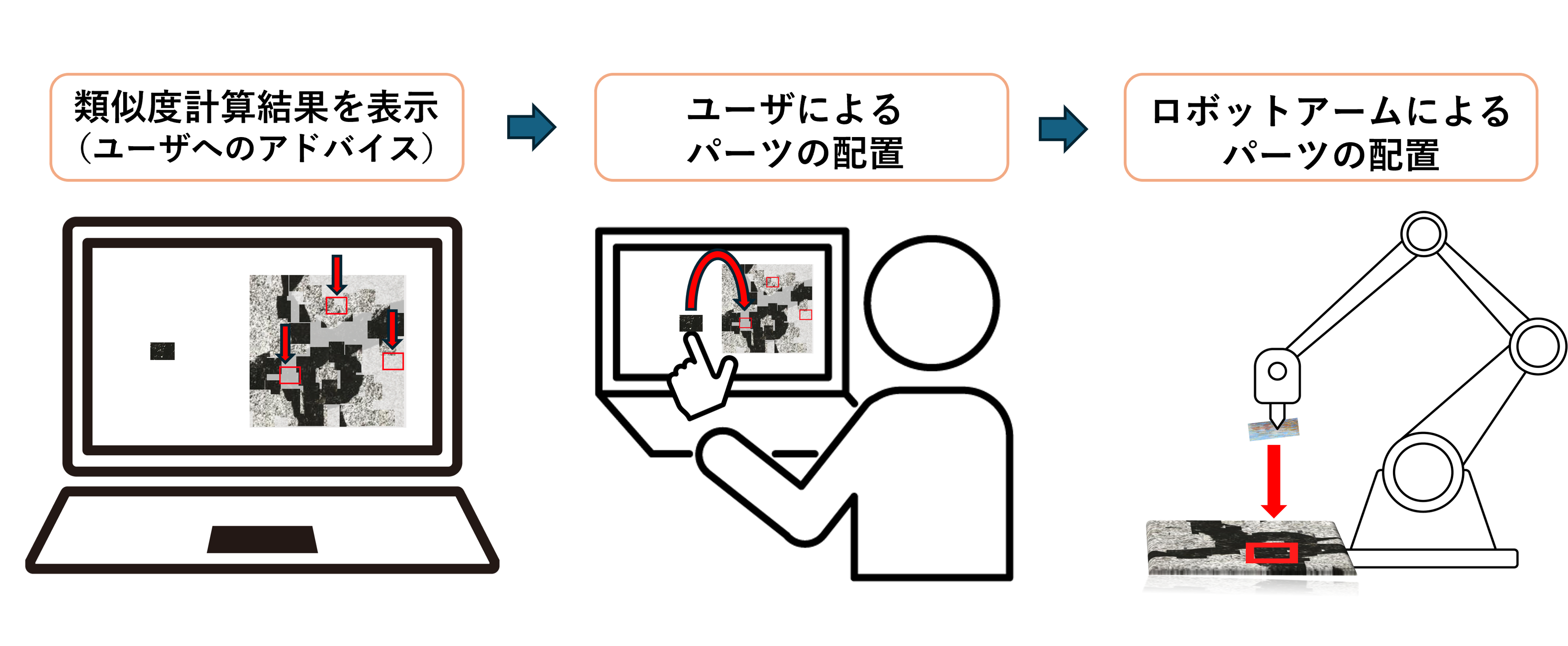 Overview of Participatory Robotics Mosaic Art System