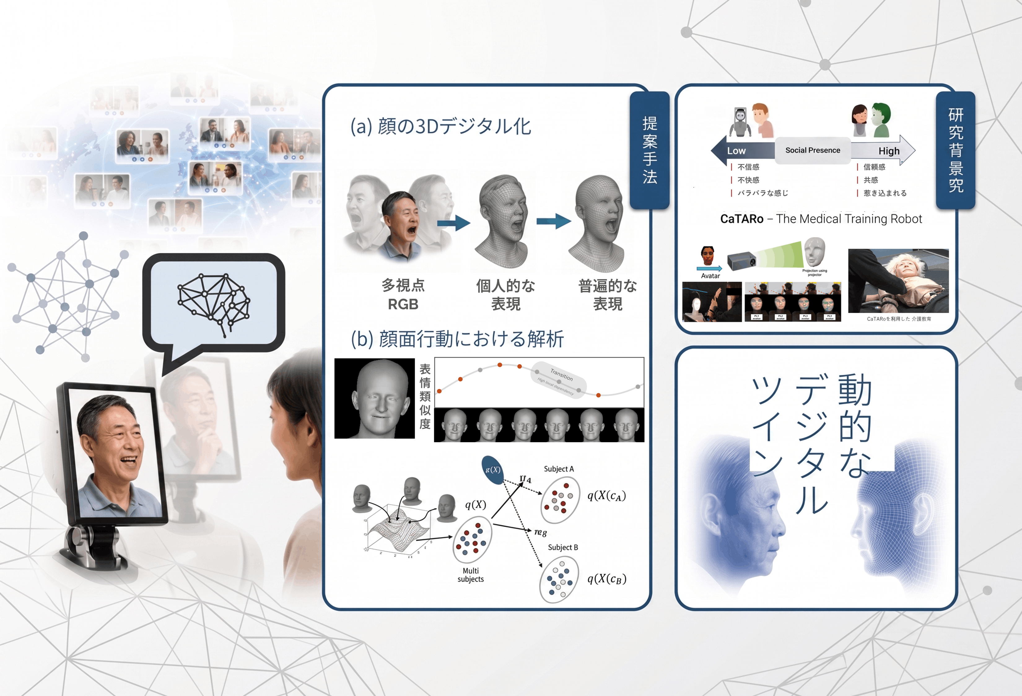 ロボットのための3Dアバター再構築