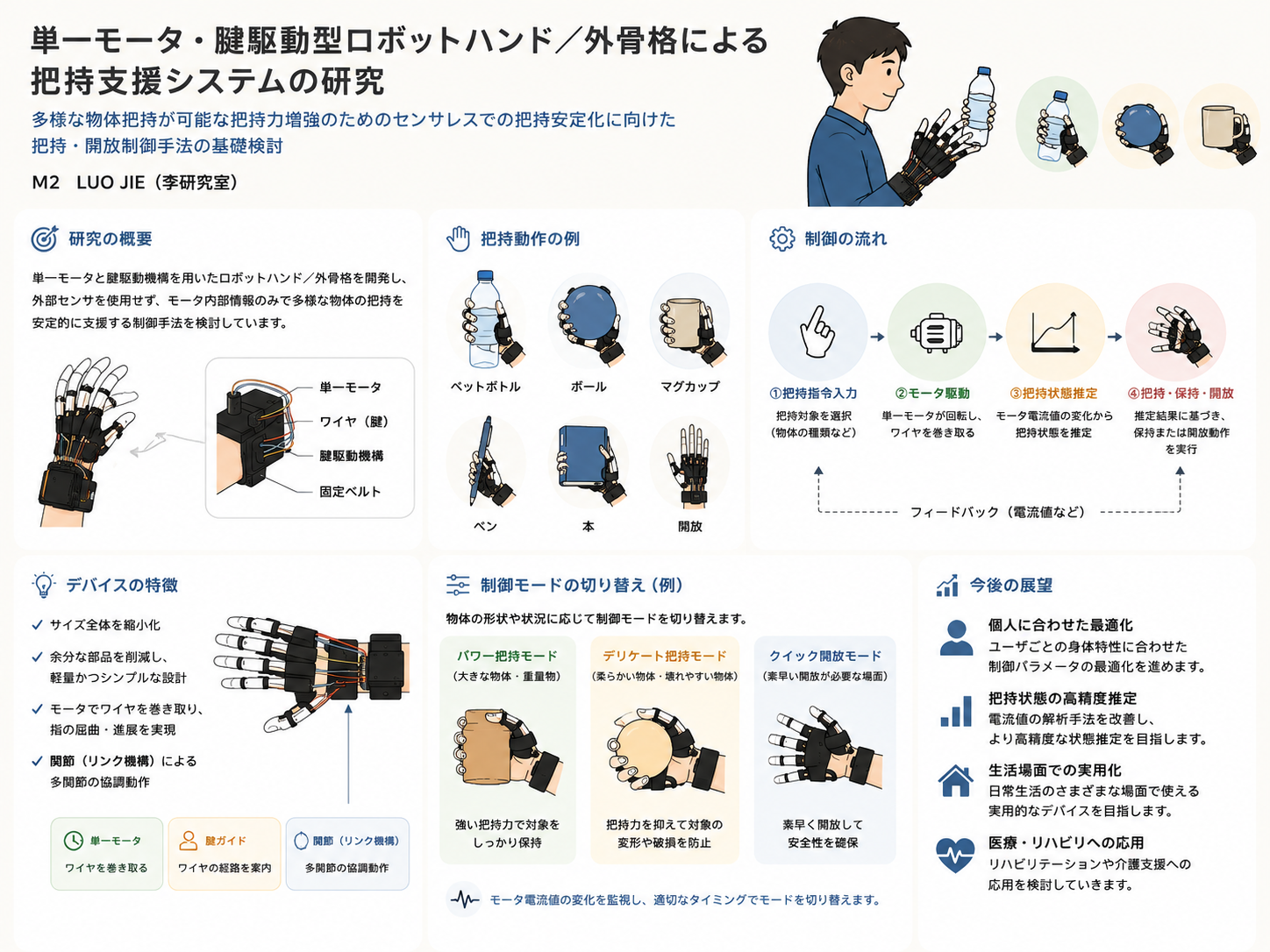 日常支援のための把持補助デバイスの開発