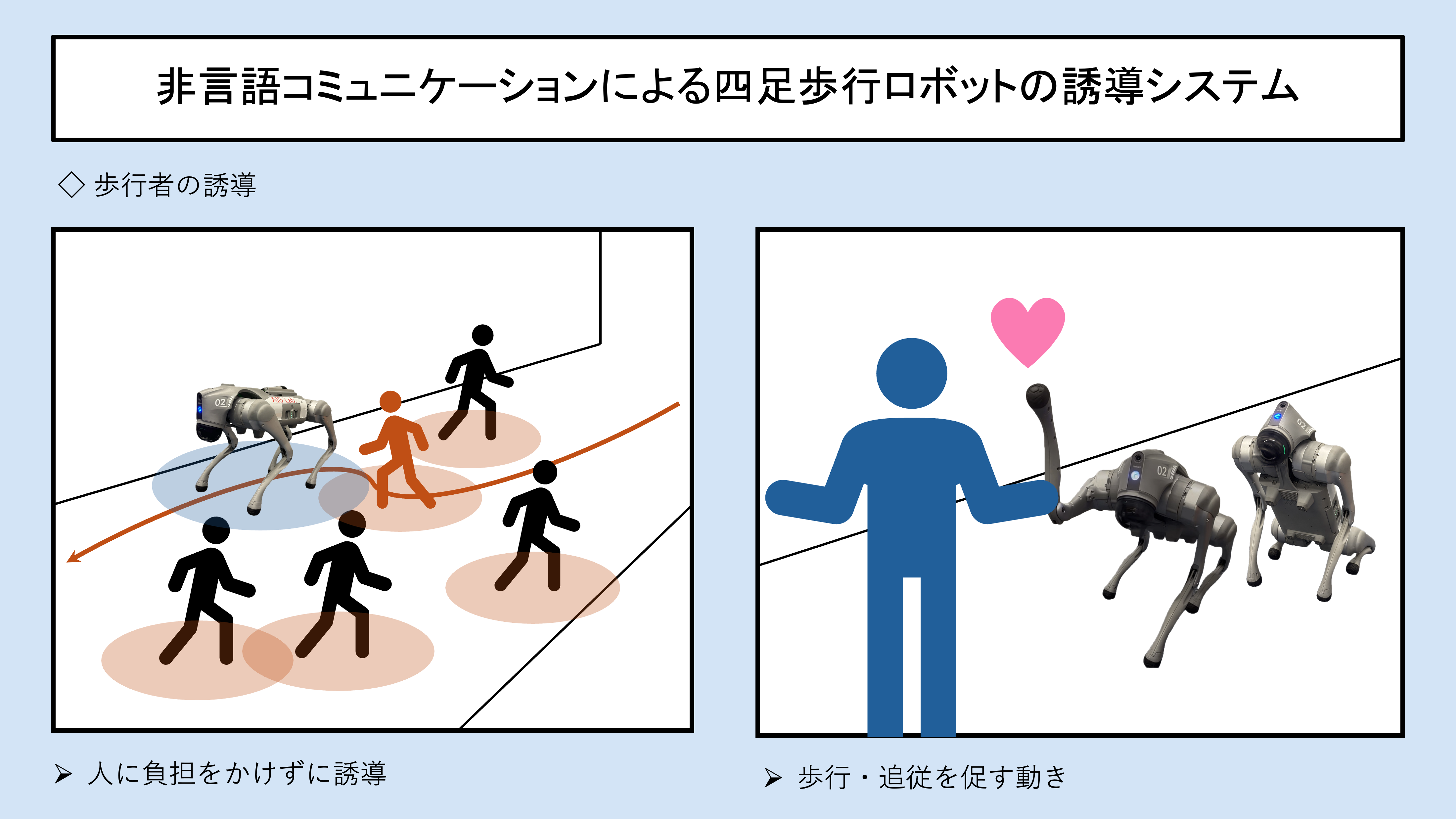 非言語コミュニケーションを用いた四足歩行ロボットによる歩行者誘導