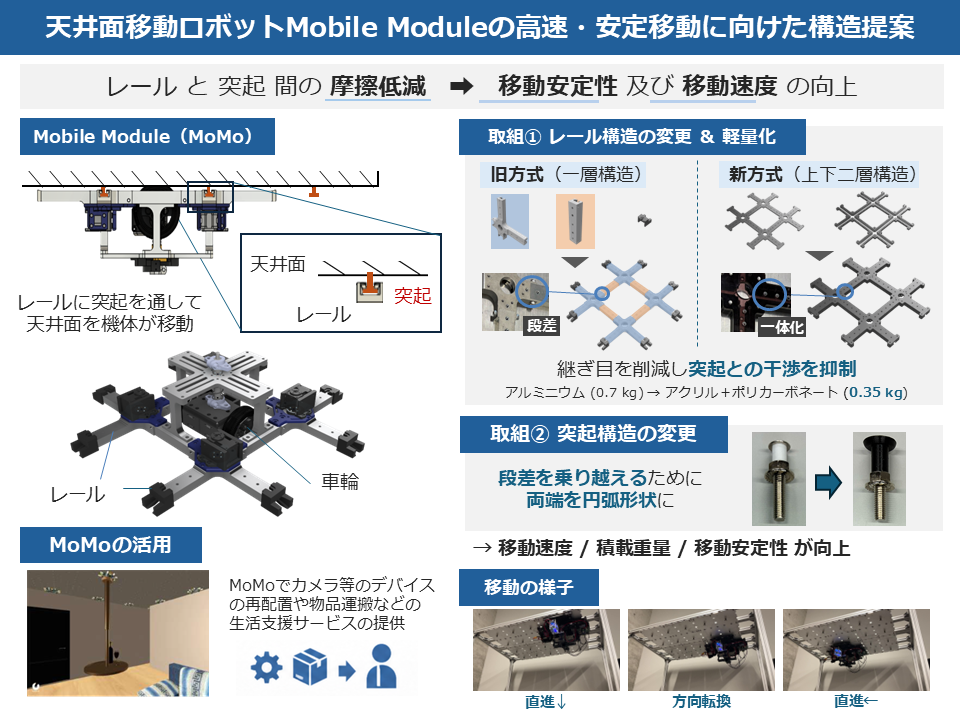 天井面移動ロボットの高速・安定走行の実現