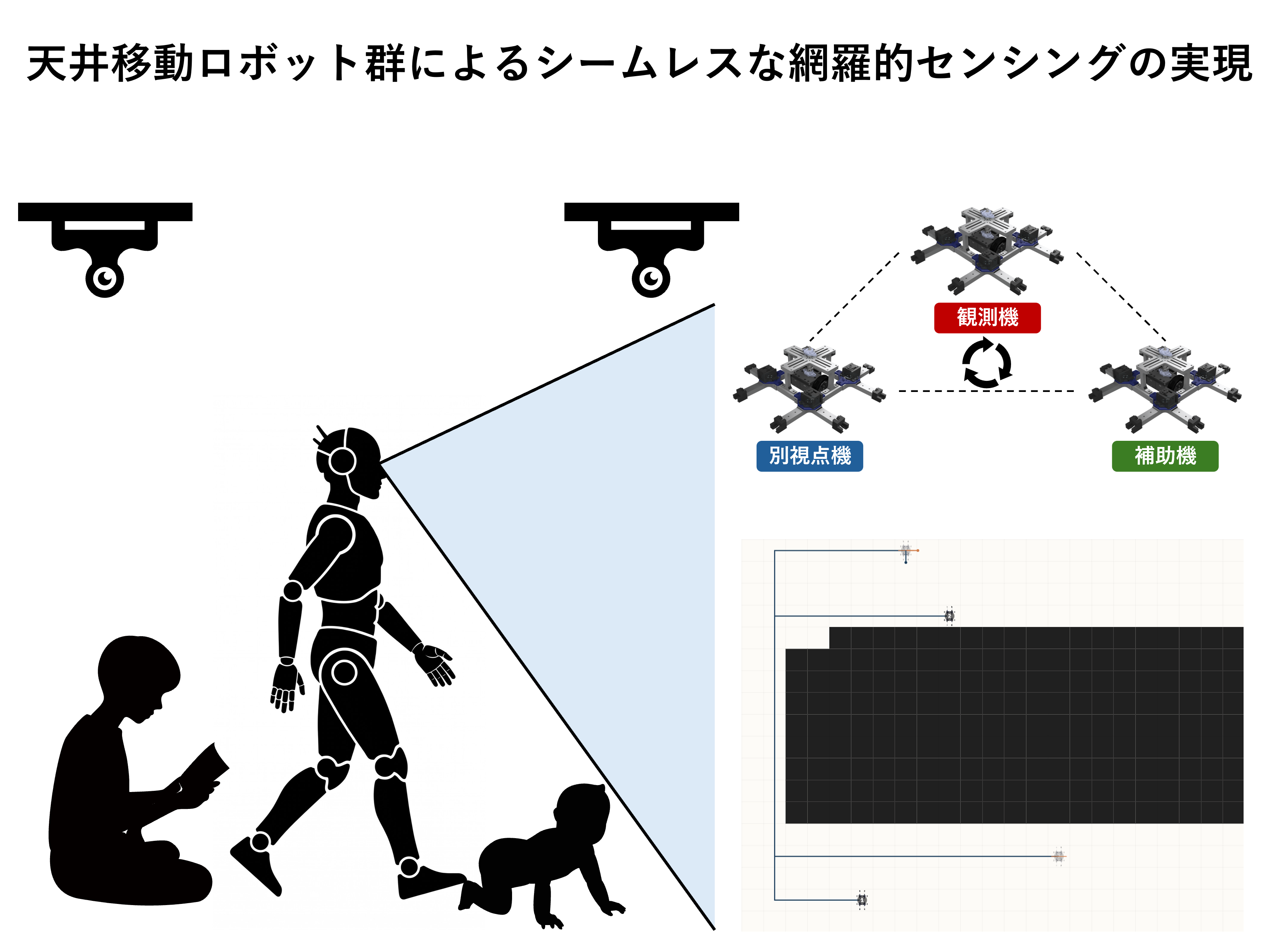 マルチエージェント強化学習を用いた網羅的センシングの実現