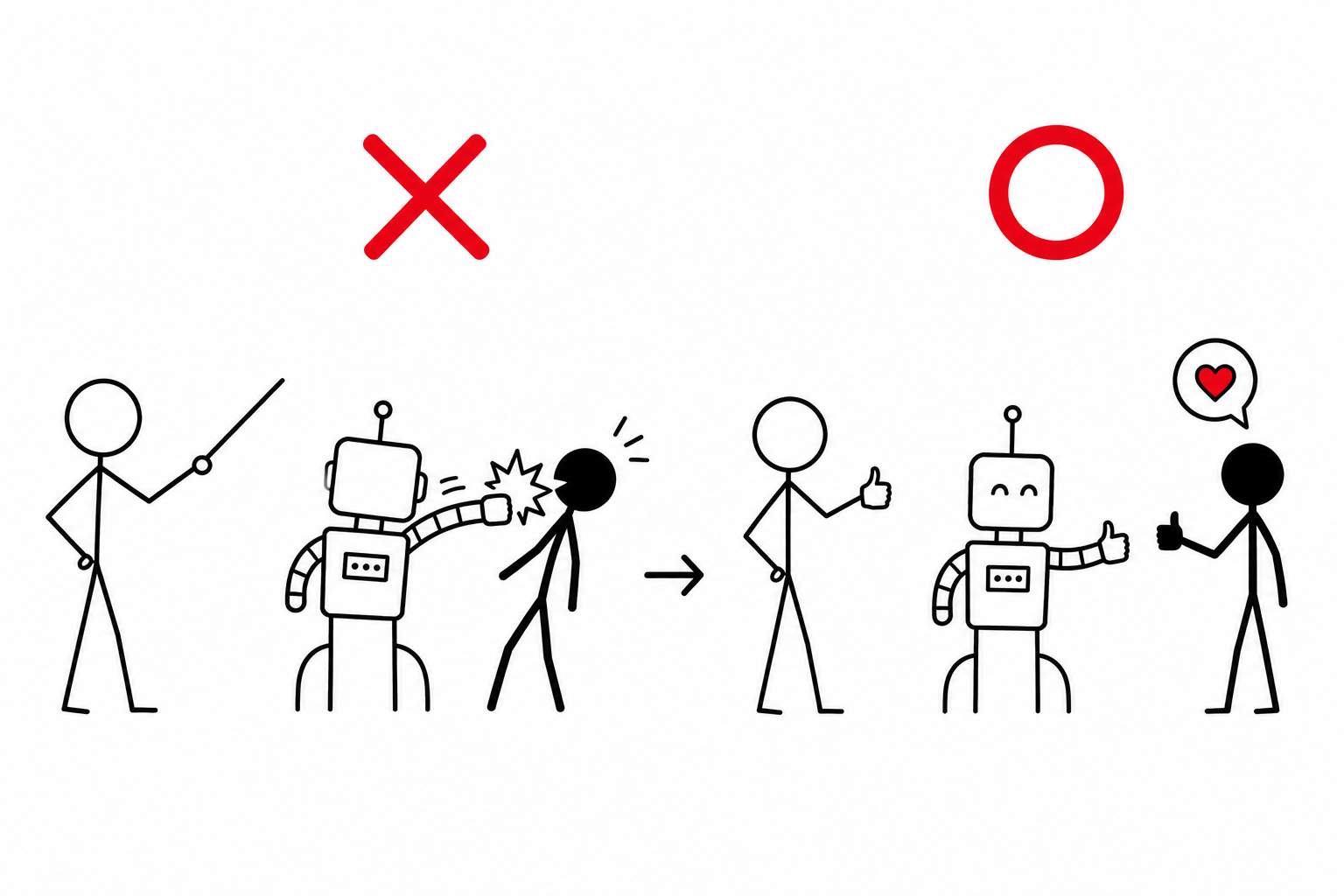 タスク実行と衝突回避を両立するロボットの自律制御