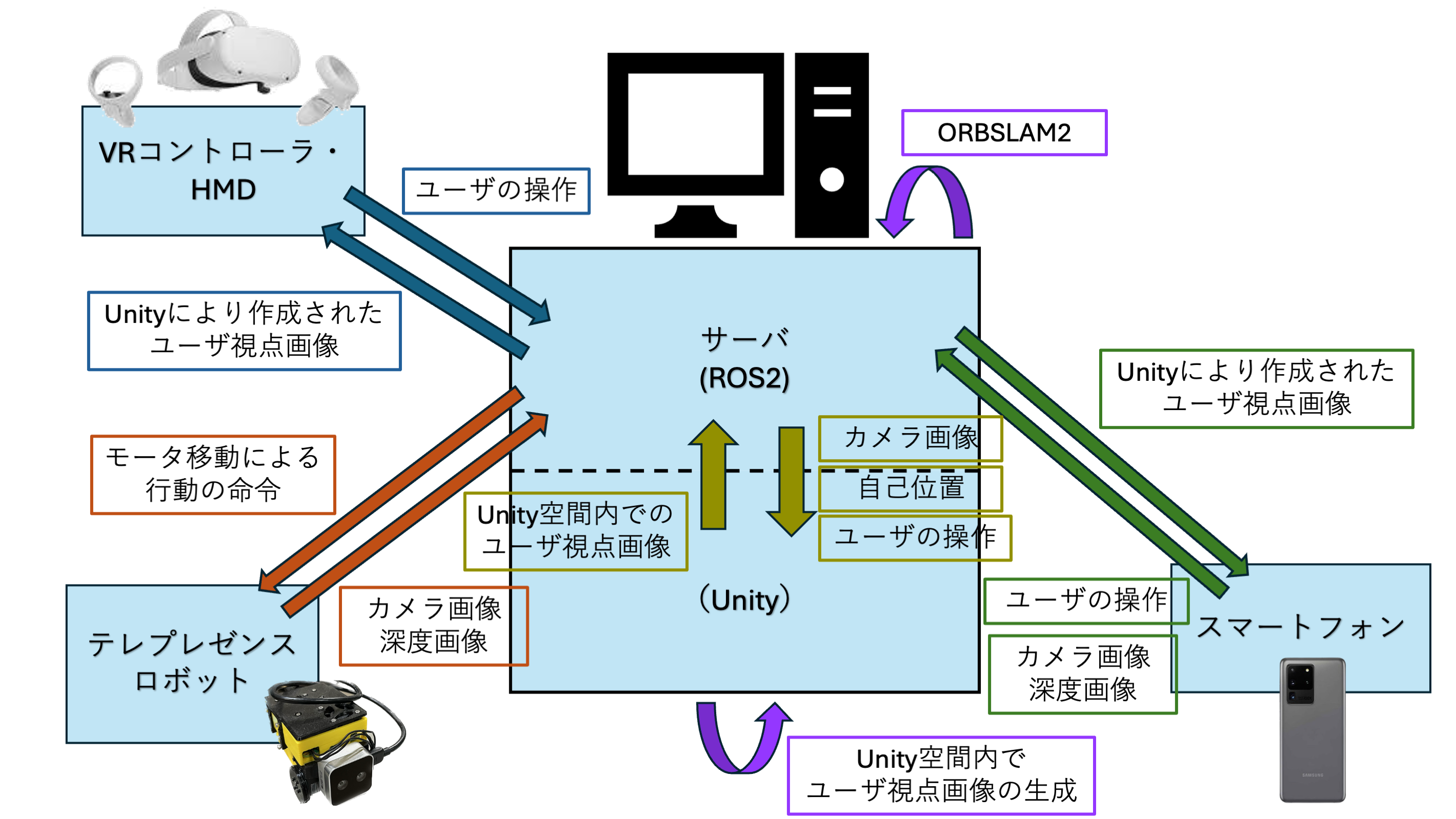 Uploaded Images